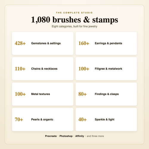 1,080 brushes and stamps across 8 jewelry categories